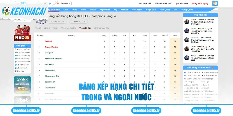 Bảng xếp hạng chi tiết trong và ngoài nước