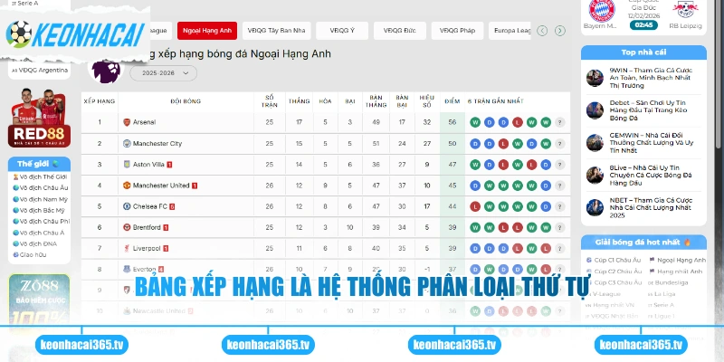 Bảng xếp hạng là hệ thống phân loại thứ tự