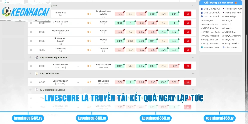 Livescore là truyền tải kết quả ngay lập tức